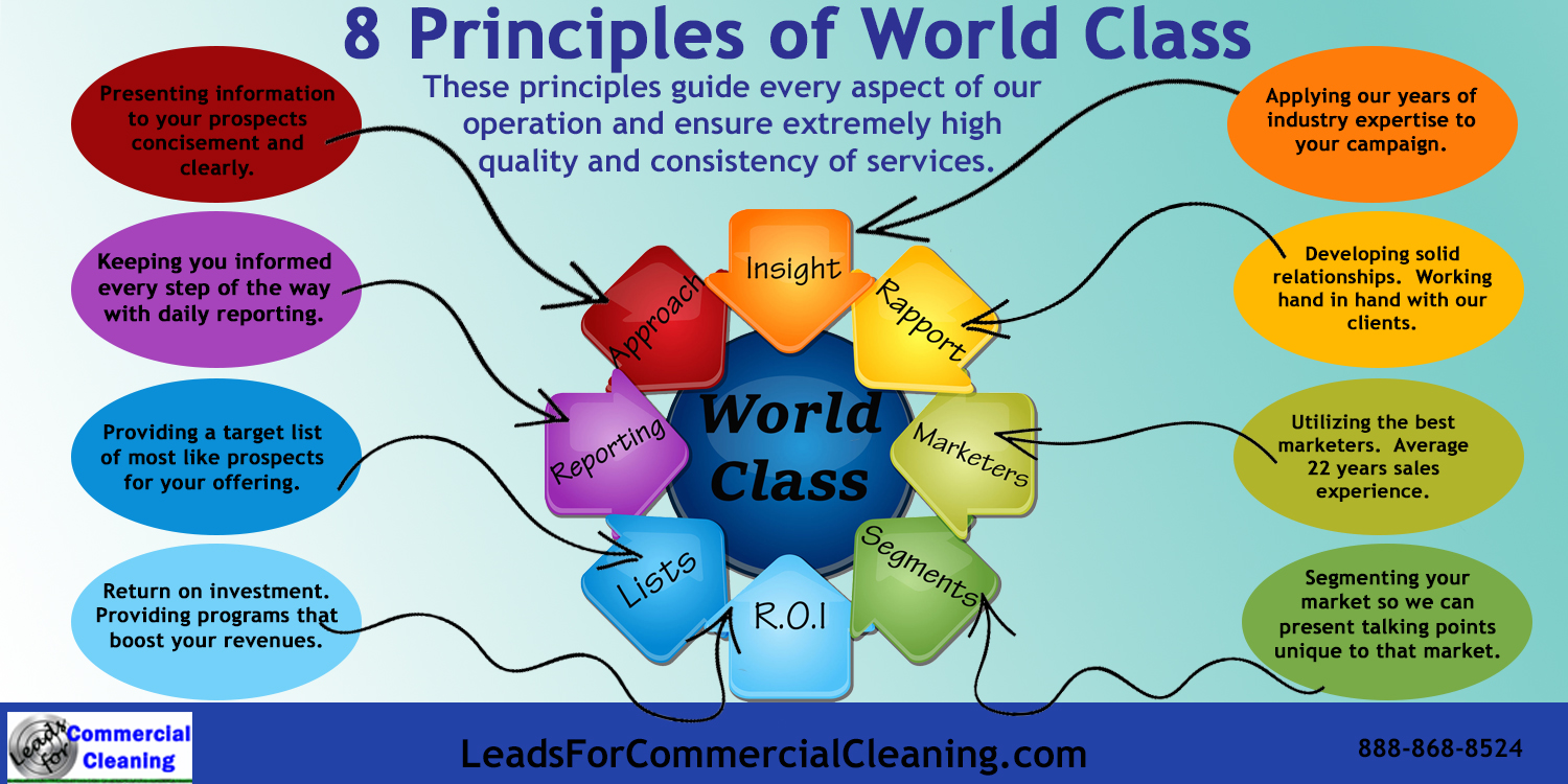 Infographic - World Class Appointment Setting
